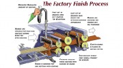 Wine Valley Siding Supply